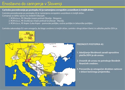 PRAKTIČNI PRIMER - oprostitev plačila DDV ob uvozu