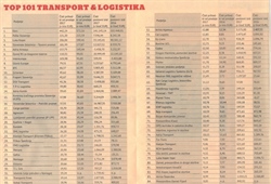 Podjetje RCM, d.o.o. med TOP 101 logističnimi podjetji v Sloveniji