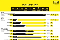 INCOTERMS 2020