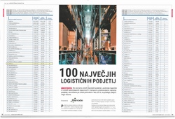 RCM d.o.o. med TOP 100 LOGISTIČNIH PODJETIJ V SLOVENIJI