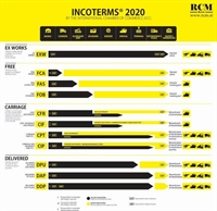 INCOTERMS 2020