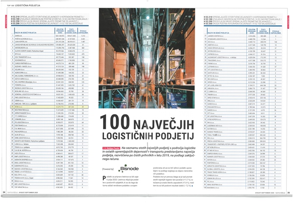 RCM d.o.o. unter den TOP 100 Logistikunternehmen IN SLOWENIEN