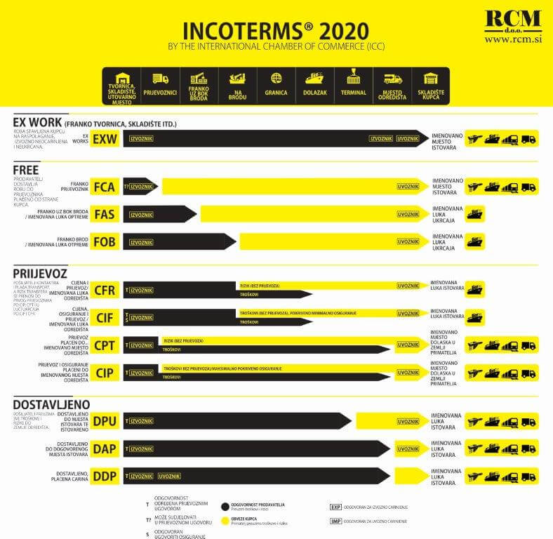 Incoterms